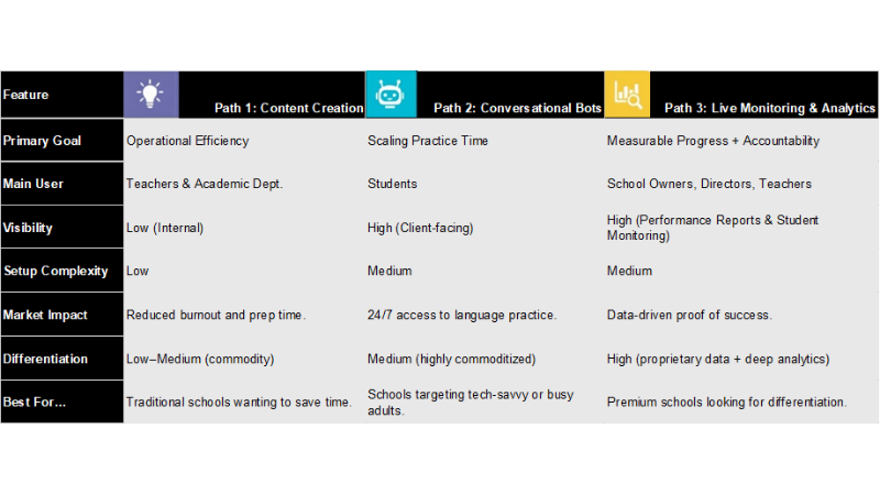 boostclass.net | Which AI Path Fits Your School? A Comparative Analysis of the 3 Main Models boostclass.net | Which AI Path Fits Your School? A Comparative Analysis of the 3 Main Models